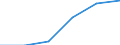 CN 38083010 /Exports /Unit = Prices (Euro/ton) /Partner: Tanzania /Reporter: Eur27 /38083010:Herbicides put up for Retail Sale or as Preparations or Articles