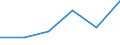 CN 38084000 /Exports /Unit = Prices (Euro/ton) /Partner: Italy /Reporter: Eur27 /38084000:Disinfectants and the Like put up for Retail Sale or as Preparations or Articles