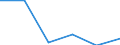 CN 38084000 /Exports /Unit = Prices (Euro/ton) /Partner: Denmark /Reporter: Eur27 /38084000:Disinfectants and the Like put up for Retail Sale or as Preparations or Articles