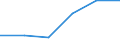 CN 38084000 /Exports /Unit = Prices (Euro/ton) /Partner: Canary /Reporter: Eur27 /38084000:Disinfectants and the Like put up for Retail Sale or as Preparations or Articles