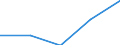 CN 38084000 /Exports /Unit = Prices (Euro/ton) /Partner: Faroe Isles /Reporter: Eur27 /38084000:Disinfectants and the Like put up for Retail Sale or as Preparations or Articles