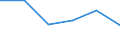 CN 38084000 /Exports /Unit = Prices (Euro/ton) /Partner: Hungary /Reporter: Eur27 /38084000:Disinfectants and the Like put up for Retail Sale or as Preparations or Articles