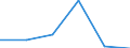 CN 38084000 /Exports /Unit = Prices (Euro/ton) /Partner: Guinea /Reporter: Eur27 /38084000:Disinfectants and the Like put up for Retail Sale or as Preparations or Articles