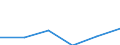 CN 38084000 /Exports /Unit = Prices (Euro/ton) /Partner: Liberia /Reporter: Eur27 /38084000:Disinfectants and the Like put up for Retail Sale or as Preparations or Articles