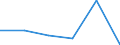 CN 38084000 /Exports /Unit = Prices (Euro/ton) /Partner: Benin /Reporter: Eur27 /38084000:Disinfectants and the Like put up for Retail Sale or as Preparations or Articles