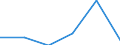 CN 38084000 /Exports /Unit = Prices (Euro/ton) /Partner: Uganda /Reporter: Eur27 /38084000:Disinfectants and the Like put up for Retail Sale or as Preparations or Articles