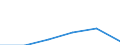 CN 38084000 /Exports /Unit = Prices (Euro/ton) /Partner: Tanzania /Reporter: Eur27 /38084000:Disinfectants and the Like put up for Retail Sale or as Preparations or Articles