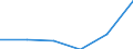 CN 38084000 /Exports /Unit = Prices (Euro/ton) /Partner: Mauritius /Reporter: Eur27 /38084000:Disinfectants and the Like put up for Retail Sale or as Preparations or Articles