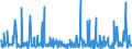 CN 38089110 /Exports /Unit = Prices (Euro/ton) /Partner: Ukraine /Reporter: Eur27_2020 /38089110:Insecticides Based on Pyrethroids, put up in Forms or Packings for Retail Sale or as Preparations or Articles (Excl. Goods of Subheadings 3808.52 to 3808.69)