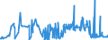 CN 38089120 /Exports /Unit = Prices (Euro/ton) /Partner: France /Reporter: Eur27_2020 /38089120:Insecticides Based on Chlorinated Hydrocarbons, put up in Forms or Packings for Retail Sale or as Preparations or Articles (Excl. Goods of Subheadings 3808.52 to 3808.69)