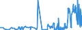 CN 38089120 /Exports /Unit = Prices (Euro/ton) /Partner: United Kingdom /Reporter: Eur27_2020 /38089120:Insecticides Based on Chlorinated Hydrocarbons, put up in Forms or Packings for Retail Sale or as Preparations or Articles (Excl. Goods of Subheadings 3808.52 to 3808.69)