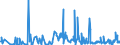 CN 38089120 /Exports /Unit = Prices (Euro/ton) /Partner: Belgium /Reporter: Eur27_2020 /38089120:Insecticides Based on Chlorinated Hydrocarbons, put up in Forms or Packings for Retail Sale or as Preparations or Articles (Excl. Goods of Subheadings 3808.52 to 3808.69)