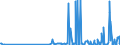 CN 38089120 /Exports /Unit = Prices (Euro/ton) /Partner: Norway /Reporter: Eur27_2020 /38089120:Insecticides Based on Chlorinated Hydrocarbons, put up in Forms or Packings for Retail Sale or as Preparations or Articles (Excl. Goods of Subheadings 3808.52 to 3808.69)