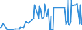 CN 38089120 /Exports /Unit = Prices (Euro/ton) /Partner: Malta /Reporter: Eur27_2020 /38089120:Insecticides Based on Chlorinated Hydrocarbons, put up in Forms or Packings for Retail Sale or as Preparations or Articles (Excl. Goods of Subheadings 3808.52 to 3808.69)