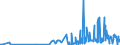 CN 38089120 /Exports /Unit = Prices (Euro/ton) /Partner: Poland /Reporter: Eur27_2020 /38089120:Insecticides Based on Chlorinated Hydrocarbons, put up in Forms or Packings for Retail Sale or as Preparations or Articles (Excl. Goods of Subheadings 3808.52 to 3808.69)