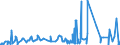 CN 38089130 /Exports /Unit = Prices (Euro/ton) /Partner: Slovenia /Reporter: Eur27_2020 /38089130:Insecticides Based on Carbamates, put up in Forms or Packings for Retail Sale or as Preparations or Articles (Excl. Goods of Subheading 3808.50)
