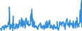 KN 38089140 /Exporte /Einheit = Preise (Euro/Tonne) /Partnerland: Deutschland /Meldeland: Eur27_2020 /38089140:Insektizide auf der Grundlage von Organischen Phosphorverbindungen, in Formen Oder Aufmachungen für den Einzelverkauf Oder als Zubereitungen Oder Waren (Ausg. Waren der Unterpos. 3808.52 bis 3808.69)