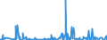 CN 38089140 /Exports /Unit = Prices (Euro/ton) /Partner: Albania /Reporter: Eur27_2020 /38089140:Insecticides Based on Organophosphorus Compounds, put up in Forms or Packings for Retail Sale or as Preparations or Articles (Excl. Goods of Subheading 3808.50)