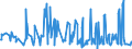 CN 38089140 /Exports /Unit = Prices (Euro/ton) /Partner: Belarus /Reporter: Eur27_2020 /38089140:Insecticides Based on Organophosphorus Compounds, put up in Forms or Packings for Retail Sale or as Preparations or Articles (Excl. Goods of Subheading 3808.50)