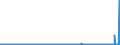 CN 38089140 /Exports /Unit = Prices (Euro/ton) /Partner: Croatia /Reporter: Eur27_2020 /38089140:Insecticides Based on Organophosphorus Compounds, put up in Forms or Packings for Retail Sale or as Preparations or Articles (Excl. Goods of Subheading 3808.50)