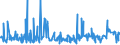 CN 38089140 /Exports /Unit = Prices (Euro/ton) /Partner: Tunisia /Reporter: Eur27_2020 /38089140:Insecticides Based on Organophosphorus Compounds, put up in Forms or Packings for Retail Sale or as Preparations or Articles (Excl. Goods of Subheadings 3808.52 to 3808.69)