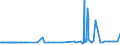 CN 38089140 /Exports /Unit = Prices (Euro/ton) /Partner: Guinea /Reporter: Eur27_2020 /38089140:Insecticides Based on Organophosphorus Compounds, put up in Forms or Packings for Retail Sale or as Preparations or Articles (Excl. Goods of Subheading 3808.50)