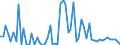 CN 38089190 /Exports /Unit = Prices (Euro/ton) /Partner: United Kingdom(Northern Ireland) /Reporter: Eur27_2020 /38089190:Insecticides put up in Forms or Packings for Retail Sale or as Preparations or Articles (Excl. Such Products Based on Pyrethroids, Chlorinated Hydrocarbons, Carbamates or Organophosphorus Compounds, and Goods of Subheadings 3808.52 to 3808.69)