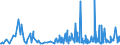 CN 38089190 /Exports /Unit = Prices (Euro/ton) /Partner: Guinea Biss. /Reporter: Eur27_2020 /38089190:Insecticides put up in Forms or Packings for Retail Sale or as Preparations or Articles (Excl. Such Products Based on Pyrethroids, Chlorinated Hydrocarbons, Carbamates or Organophosphorus Compounds, and Goods of Subheadings 3808.52 to 3808.69)