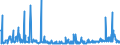 CN 38089210 /Exports /Unit = Prices (Euro/ton) /Partner: Germany /Reporter: Eur27_2020 /38089210:Fungicide Preparations Based on Copper Compounds, Inorganic (Excl. Goods of Subheading 3808.59)