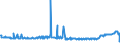 CN 38089210 /Exports /Unit = Prices (Euro/ton) /Partner: Belarus /Reporter: Eur27_2020 /38089210:Fungicide Preparations Based on Copper Compounds, Inorganic (Excl. Goods of Subheading 3808.50)