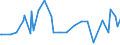 CN 38089210 /Exports /Unit = Prices (Euro/ton) /Partner: Azerbaijan /Reporter: Eur27_2020 /38089210:Fungicide Preparations Based on Copper Compounds, Inorganic (Excl. Goods of Subheading 3808.50)