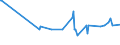 CN 38089210 /Exports /Unit = Prices (Euro/ton) /Partner: Uzbekistan /Reporter: Eur27_2020 /38089210:Fungicide Preparations Based on Copper Compounds, Inorganic (Excl. Goods of Subheading 3808.50)