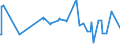 CN 38089210 /Exports /Unit = Prices (Euro/ton) /Partner: Ivory Coast /Reporter: Eur27_2020 /38089210:Fungicide Preparations Based on Copper Compounds, Inorganic (Excl. Goods of Subheading 3808.50)