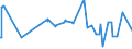 CN 38089210 /Exports /Unit = Prices (Euro/ton) /Partner: Ivory Coast /Reporter: Eur27_2020 /38089210:Fungicide Preparations Based on Copper Compounds, Inorganic (Excl. Goods of Subheading 3808.59)