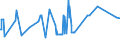 CN 38089210 /Exports /Unit = Prices (Euro/ton) /Partner: Nigeria /Reporter: Eur27_2020 /38089210:Fungicide Preparations Based on Copper Compounds, Inorganic (Excl. Goods of Subheading 3808.59)