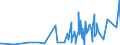 CN 38089210 /Exports /Unit = Prices (Euro/ton) /Partner: Angola /Reporter: Eur27_2020 /38089210:Fungicide Preparations Based on Copper Compounds, Inorganic (Excl. Goods of Subheading 3808.50)