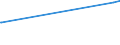 CN 38089210 /Exports /Unit = Prices (Euro/ton) /Partner: Djibouti /Reporter: Eur27_2020 /38089210:Fungicide Preparations Based on Copper Compounds, Inorganic (Excl. Goods of Subheading 3808.59)