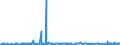 CN 38089230 /Exports /Unit = Prices (Euro/ton) /Partner: Poland /Reporter: Eur27_2020 /38089230:Fungicides Based on Dithiocarbamates, put up in Forms or Packings for Retail Sale or as Preparations or Articles (Excl. Inorganic Fungicides and Goods of Subheading 3808.50)