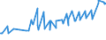 CN 38089230 /Exports /Unit = Prices (Euro/ton) /Partner: Azerbaijan /Reporter: Eur27_2020 /38089230:Fungicides Based on Dithiocarbamates, put up in Forms or Packings for Retail Sale or as Preparations or Articles (Excl. Inorganic Fungicides and Goods of Subheading 3808.50)