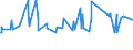 CN 38089230 /Exports /Unit = Prices (Euro/ton) /Partner: Kosovo /Reporter: Eur27_2020 /38089230:Fungicides Based on Dithiocarbamates, put up in Forms or Packings for Retail Sale or as Preparations or Articles (Excl. Inorganic Fungicides and Goods of Subheading 3808.50)