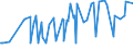 CN 38089230 /Exports /Unit = Prices (Euro/ton) /Partner: Mauritius /Reporter: Eur27_2020 /38089230:Fungicides Based on Dithiocarbamates, put up in Forms or Packings for Retail Sale or as Preparations or Articles (Excl. Inorganic Fungicides and Goods of Subheading 3808.50)