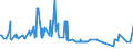 CN 38089240 /Exports /Unit = Prices (Euro/ton) /Partner: Denmark /Reporter: Eur27_2020 /38089240:Fungicides Based on Benzimidazoles, put up in Forms or Packings for Retail Sale or as Preparations or Articles (Excl. Inorganic Fungicides and Goods of Subheading 3808.50)