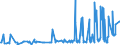 CN 38089240 /Exports /Unit = Prices (Euro/ton) /Partner: Hungary /Reporter: Eur27_2020 /38089240:Fungicides Based on Benzimidazoles, put up in Forms or Packings for Retail Sale or as Preparations or Articles (Excl. Inorganic Fungicides and Goods of Subheading 3808.50)