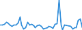 CN 38089250 /Exports /Unit = Prices (Euro/ton) /Partner: United Kingdom(Northern Ireland) /Reporter: Eur27_2020 /38089250:Fungicides Based on Diazoles or Triazoles, put up in Forms or Packings for Retail Sale or as Preparations or Articles (Excl. Inorganic Fungicides and Goods of Subheading 3808.50)