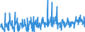 CN 38089250 /Exports /Unit = Prices (Euro/ton) /Partner: Hungary /Reporter: Eur27_2020 /38089250:Fungicides Based on Diazoles or Triazoles, put up in Forms or Packings for Retail Sale or as Preparations or Articles (Excl. Inorganic Fungicides and Goods of Subheading 3808.50)