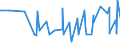CN 38089250 /Exports /Unit = Prices (Euro/ton) /Partner: Armenia /Reporter: Eur27_2020 /38089250:Fungicides Based on Diazoles or Triazoles, put up in Forms or Packings for Retail Sale or as Preparations or Articles (Excl. Inorganic Fungicides and Goods of Subheading 3808.50)