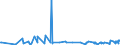 CN 38089250 /Exports /Unit = Prices (Euro/ton) /Partner: Azerbaijan /Reporter: Eur27_2020 /38089250:Fungicides Based on Diazoles or Triazoles, put up in Forms or Packings for Retail Sale or as Preparations or Articles (Excl. Inorganic Fungicides and Goods of Subheading 3808.50)