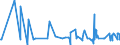 CN 38089250 /Exports /Unit = Prices (Euro/ton) /Partner: Uzbekistan /Reporter: Eur27_2020 /38089250:Fungicides Based on Diazoles or Triazoles, put up in Forms or Packings for Retail Sale or as Preparations or Articles (Excl. Inorganic Fungicides and Goods of Subheading 3808.50)
