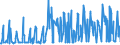 CN 38089250 /Exports /Unit = Prices (Euro/ton) /Partner: Bosnia-herz. /Reporter: Eur27_2020 /38089250:Fungicides Based on Diazoles or Triazoles, put up in Forms or Packings for Retail Sale or as Preparations or Articles (Excl. Inorganic Fungicides and Goods of Subheading 3808.59)