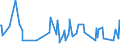 CN 38089250 /Exports /Unit = Prices (Euro/ton) /Partner: Kosovo /Reporter: Eur27_2020 /38089250:Fungicides Based on Diazoles or Triazoles, put up in Forms or Packings for Retail Sale or as Preparations or Articles (Excl. Inorganic Fungicides and Goods of Subheading 3808.50)